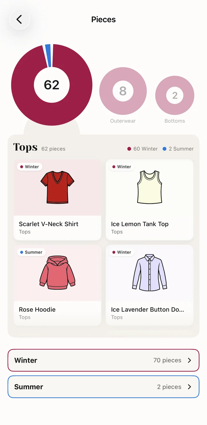 Pieces breakdown of a closet by category, with a season count
